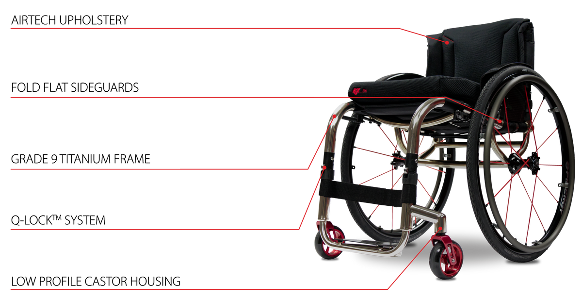 A rgk wheelchair with callout lines and text labels pointing to features: AIRTECH UPHOLSTERY, FOLD FLAT SIDEGUARDS, GRADE 9 TITANIUM FRAME, Q-LOCK SYSTEM, and LOW PROFILE CASTOR HOUSING.